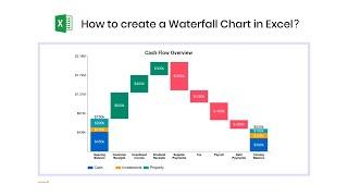 How to create a Waterfall Chart (Bridge Chart) in Excel? | Stacked Waterfall Chart | Cascade Chart