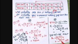 02. গতির ছকের অংক করার ম্যাজিক পদ্ধতি (পর্ব-০২) | গতির গাণিতিক সমস্যা ssc | Maths of Motion