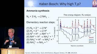 Jens Nørskov: Generation of Ammonia Using Solar Energy | GCEP Symposium – October 18, 2017