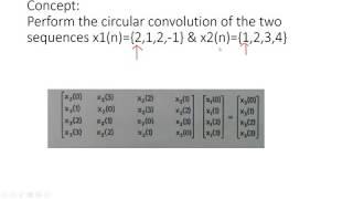 Circular Convolution using MATRIX METHOD in MATLAB | DSP