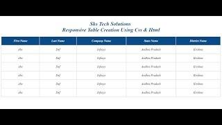 Tables | How to Create Responsive Table Creation Using Css and Html | Responsive Tables in Css