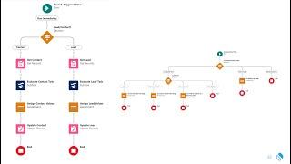 How to Measure Lead Management SLAs in Salesforce