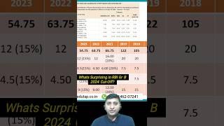 Shocking Observation in RBI Grade B 2024 Phase 1 Cut-Off   | RBI Grade B Preparation Strategy