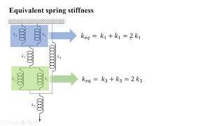 Lecture 5 |  Equivalent spring stiffness | Dynamics of machinery