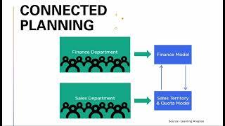 Anaplan Connected Planning