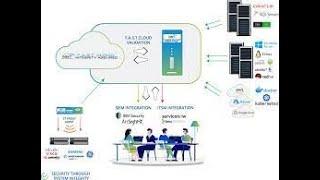 NNT The Best FIM Solution -  File Integrity Monitoring Demo