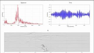 Chaco: realtime audio spectrogram, with a cascading "waterfall" line plot