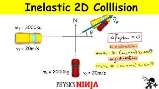 Perfectly Inelastic Collision: Conservation of Momentum and Impulse