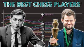 The Best Chess Players Over Time (Estimated By Accuracy)