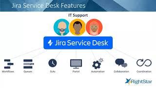 How to Manage Your IT Assets Using Jira Service Desk