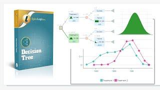 Monte Carlo Simulation using the Decision Tree software from SpiceLogic.