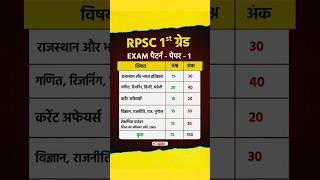 Rpsc 1st grade syllabus, exam pattern | 1st grade paper 1 syllabus | school lecturer #rpsc1stgrade