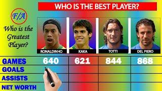 Ronaldinho vs Kaka vs Francesco Totti vs Alessandro Del Piero Stats Comparison | Factual Animation