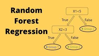 Machine learning with python video 19 : Random forest regression