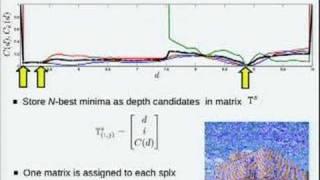 Multi-view Superpixel Stereo in Man-made environments