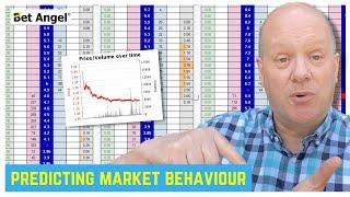 Betfair Trading Tips: How To Predict Market Conditions