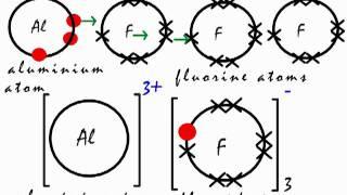 This is how the ionic bond forms in Aluminium Fluoride (AlF3).