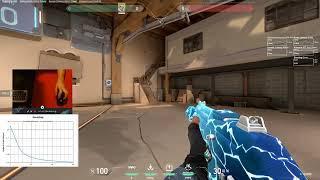 using mouse accel to get artificially smooth aim