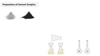 Determination of Na and K using Flame Photometry