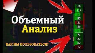 Объёмный анализ на Бинарных опционах / Волиум анализ / Va-mod / Как правильно анализировать кластеры