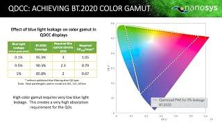 2020 QD Forum: Nanosys Quantum Dots For Color Conversion Applications