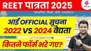 REET वैधता | REET Vacancy 2024 | REET Validity 2022 | REET Latest News | DH Sir