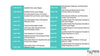 Reporting Form 941 with COVID-19 Changes | ExpressEfile