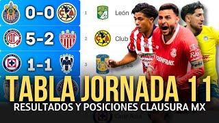 TABLA DE POSICIONES y RESULTADOS Jornada 11 Clausura 2025 Liga MX | Tabla de Posiciones ACTUALIZADA