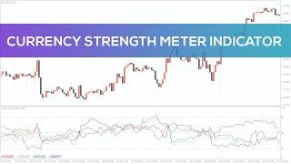 Currency Strenght Meter Indicator for MT4 - BEST REVIEW