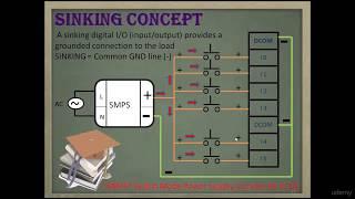 Sink Source Concept and Features | Industrial Automation | Part - 4