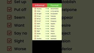 Informal vs Formal English @ShahayTalks #idioms #phrases #vocabulary #shortvideo #trending