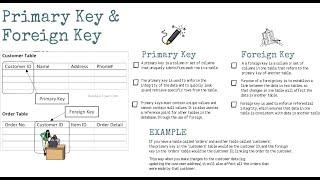 Primary Key and Foreign Key in Database