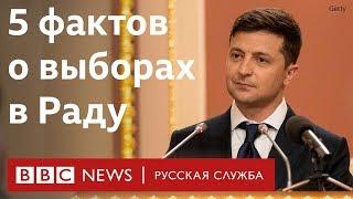 Итоги выборов в Раду. Коротко о главном