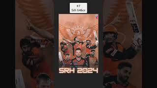 Tata IPL Total Team cost 2024 || #shorts #youtubeshorts