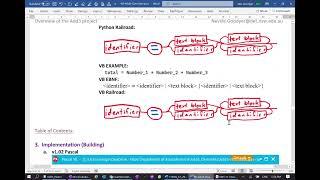 Add3: An overview of a Year 11 Software Design & Development Project in 4 languages.