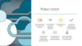 AZ-900 Exam Preparation: Understanding Public Cloud