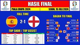 Hasil Final Piala Eropa 2024 Tadi Malam ~ SPANYOL vs INGGRIS