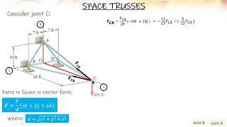 SPACE TRUSS (BESFREN JOHNY)