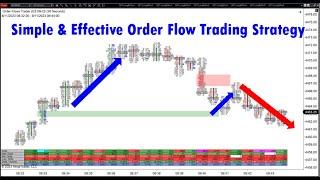 Order Flow Trading Strategy Trade Stacked Imbalances In The Two Way Auction