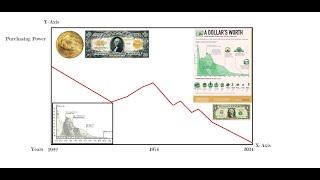 Inflation and Purchasing Power