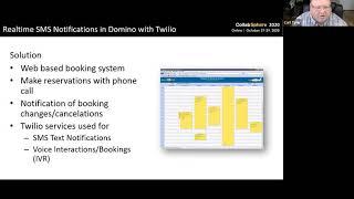 Building Realtime SMS Notifications into Domino Applications with Twilio