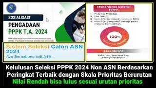 Penentuan Kelulusan Pengangkatan Non ASN/Honorer dalam Seleksi PPPK Tahun 2024