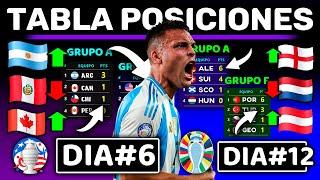 Tabla Posiciones Copa America  y Euro 2024 Resumen Rápido - Adiós Perú !
