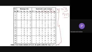 Cyclic Codes Problems - Systematic Format - EC8501- Digital Communication