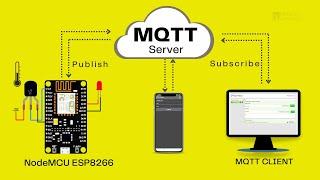 MQTT Protocol with NodeMCU ESP8266 Tutorial