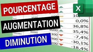 Comment calculer le pourcentage d'augmentation ou diminution