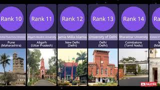 Top 20 University of India | Best University in India | Top 20 University Ranking