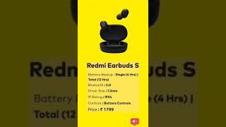 Best Earbuds Under 2000 || Music || Best Products || amazon || Best Headphones under 2000