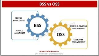 what is BSS , OSS and CRM || and How they work together in industry