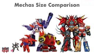 Robots And Mechas Size Comparison ft @KuyaEthanStickman & @MetaBallStudios